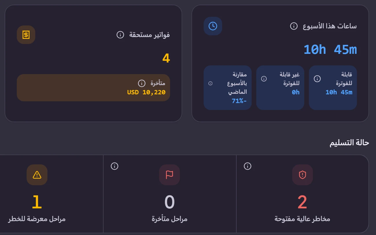 CLIO overview with this week's hours, invoices due and delivery status, from a demo account with the Arabic interface
